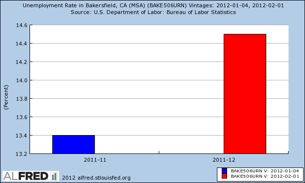California Unemployment Rate | California Unemployment Rate by County