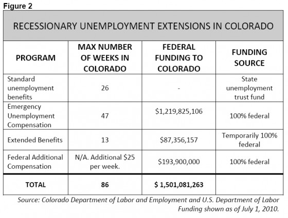 colorado unemployment eligibility