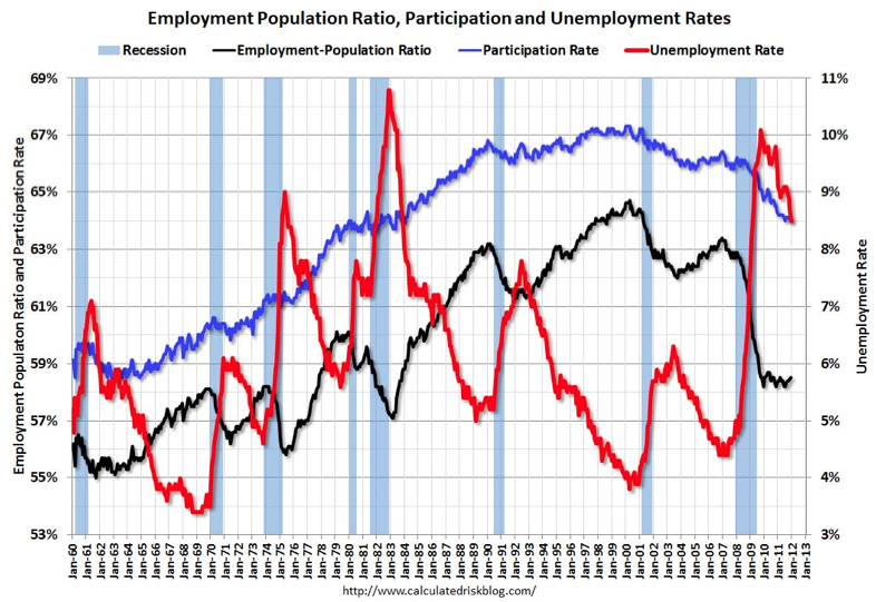 jacksonville florida unemployment rate | florida unemployment rate