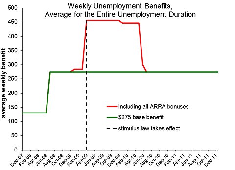 illinois unemployment | unemployment extension