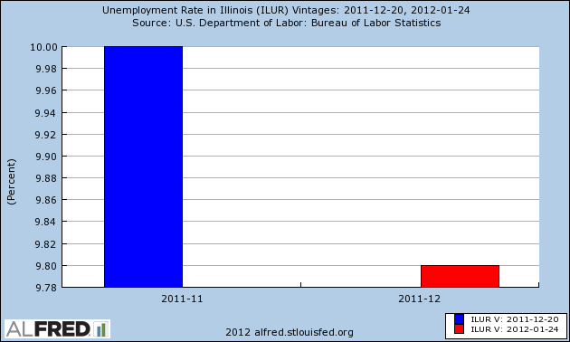 Illinois Unemployment Rate