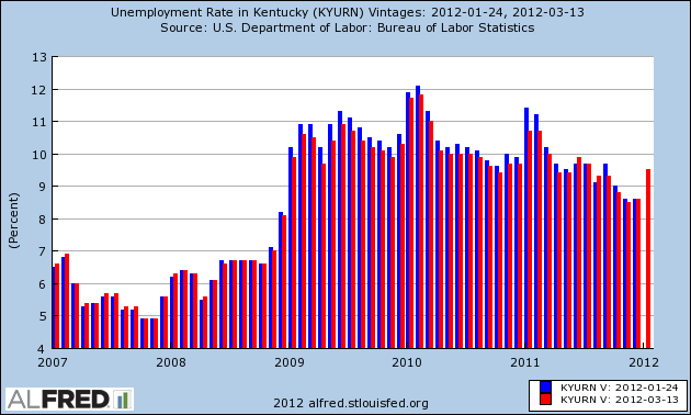 kentucky-s-unemployment-rate