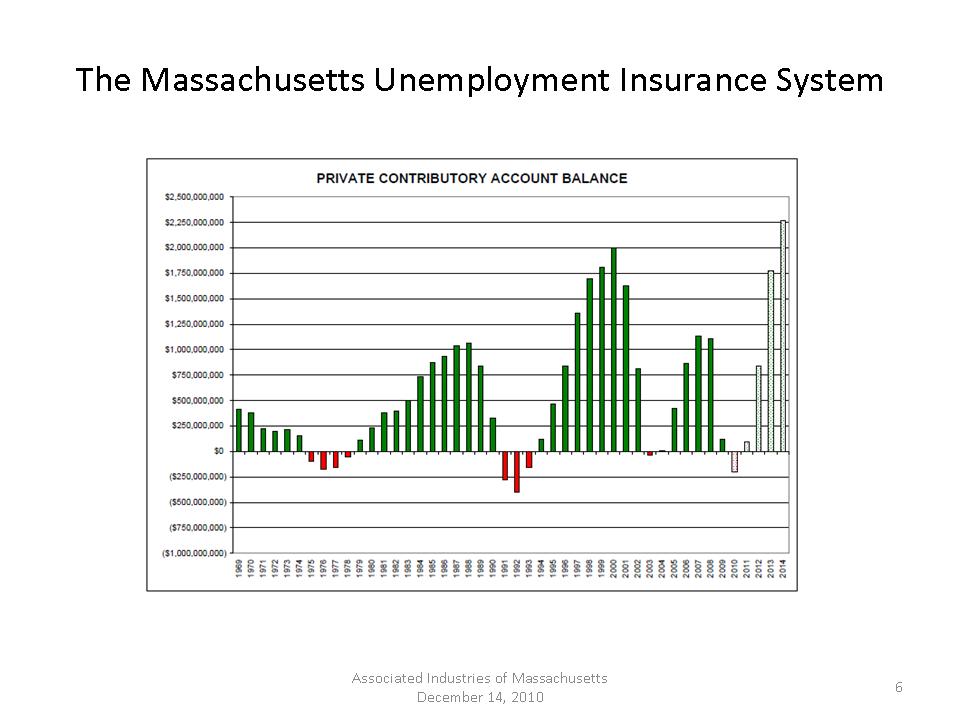 massachusetts unemployment eligibility